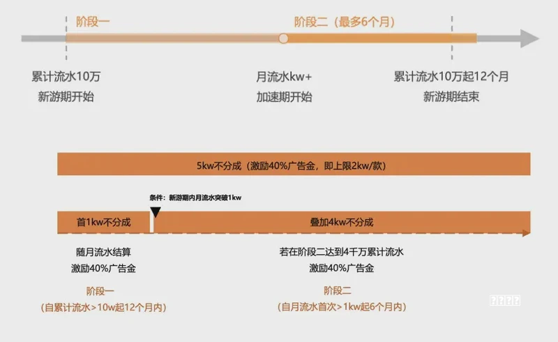 红思路沙漠笑面傀儡马戏团新增小游戏怎么玩 红思路沙漠笑面傀儡马戏团新增小游戏介绍